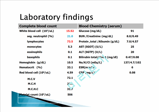 acute bronchiolitis   (10 )